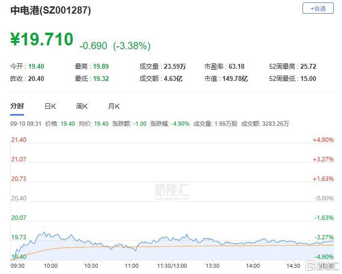 A股收评：主要指数集体收涨！通信服务、CPO板块活跃<strong></p>
<p>迈瑞医疗股票</strong>，电池股走势疲软