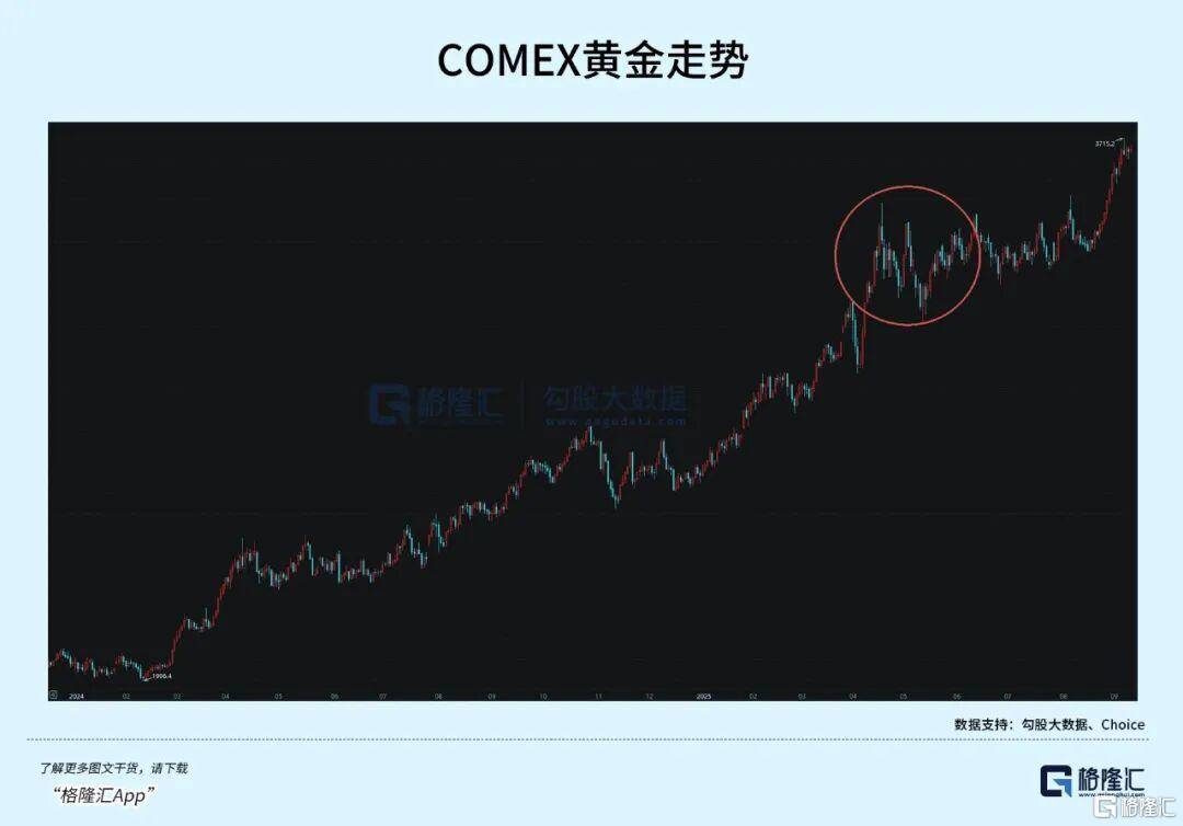 当钱不再是钱<strong></p>
<p>良品铺子股票</strong>，黄金也不再是黄金