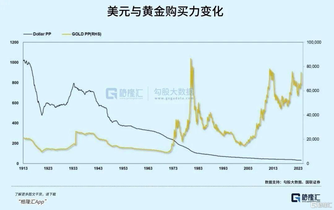 当钱不再是钱<strong></p>
<p>良品铺子股票</strong>，黄金也不再是黄金
