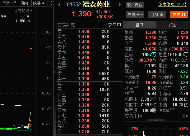 福森药业股价暴涨400％<strong></p>
<p>亿纬锂能股票</strong>！糖尿病药品上市获批