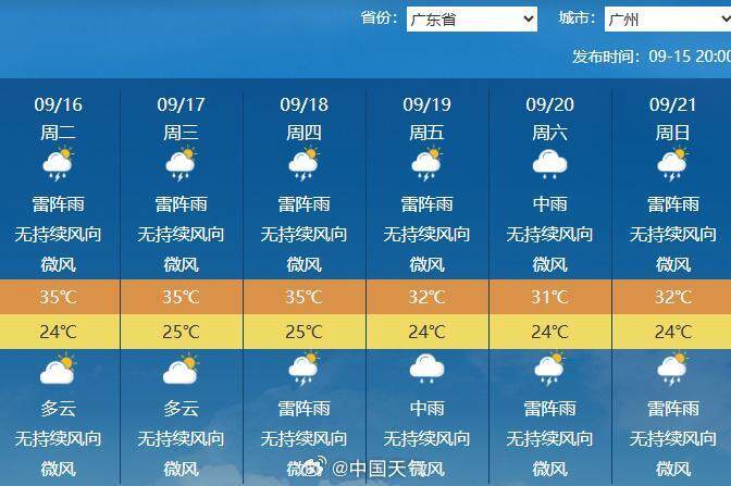 下半年首场大范围冷空气将袭<strong></p>
<p>亿纬锂能股票</strong>，广州未来6天雨水全勤 | 温度记
