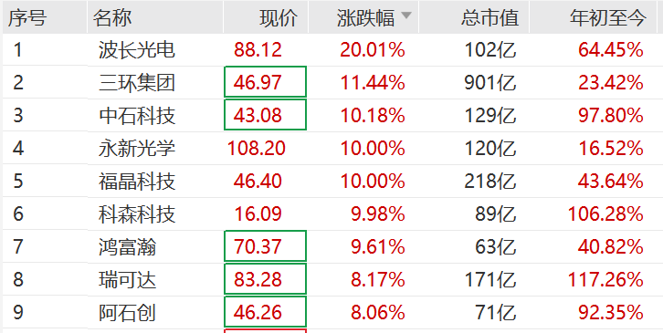 突然<strong></p>
<p>蓝色光标股票</strong>，集体猛拉！狂掀涨停潮