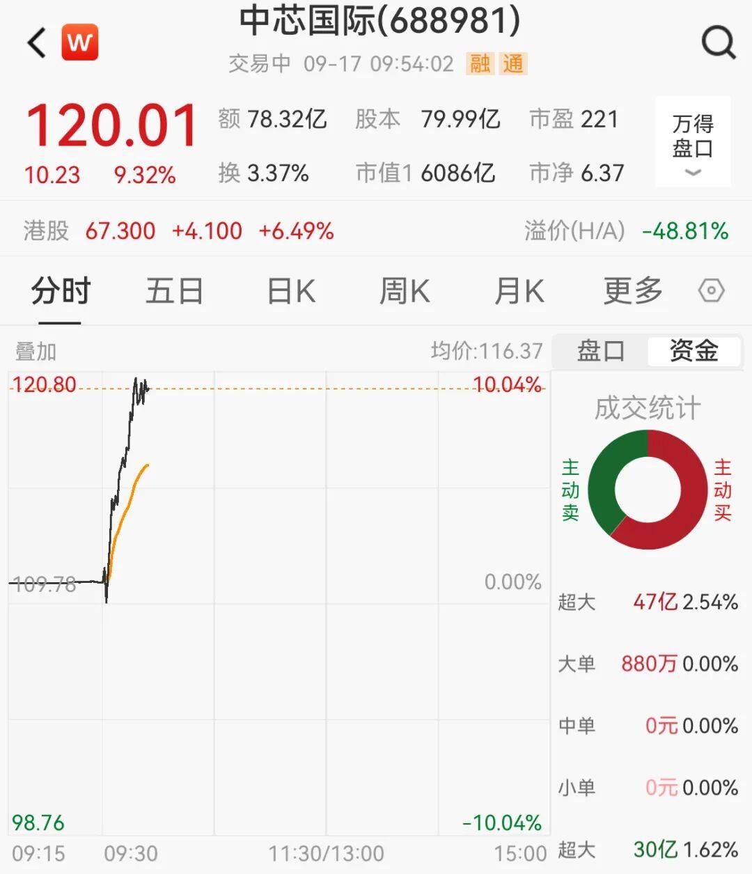 突然<strong></p>
<p>蓝色光标股票</strong>，集体猛拉！狂掀涨停潮