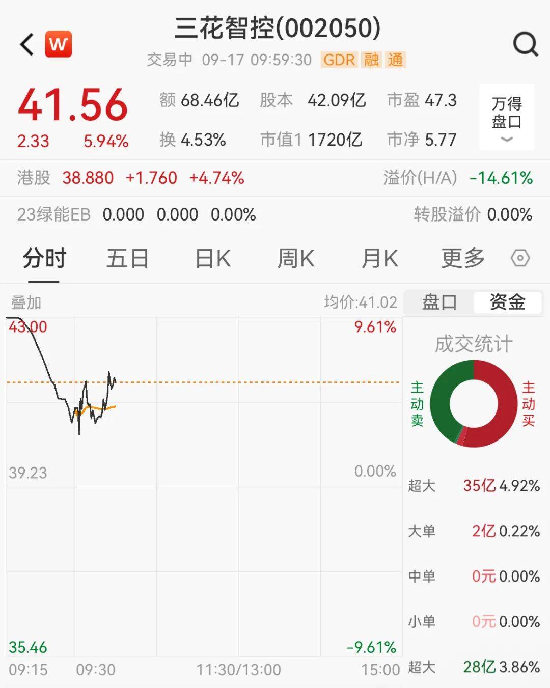 突然<strong></p>
<p>蓝色光标股票</strong>，集体猛拉！狂掀涨停潮