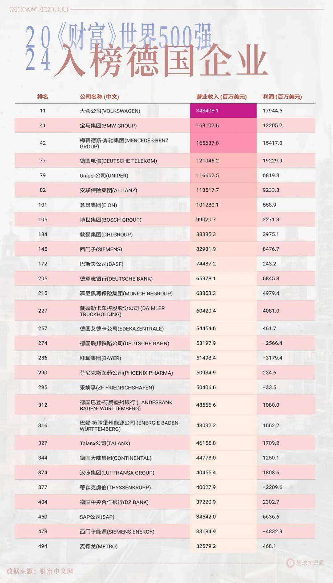 德国的世界第一<strong></p>
<p>西安饮食股票</strong>，正在批量阵亡