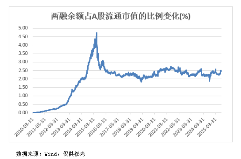 A股<strong></p>
<p>西安饮食股票</strong>，再创新纪录！