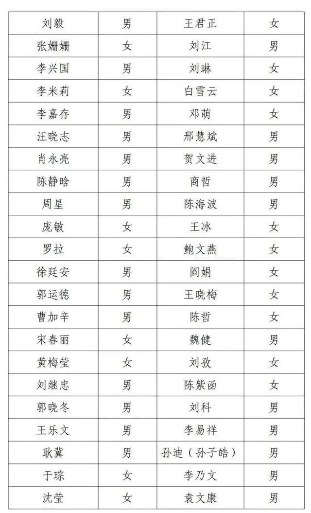 邓超等演员失联被公示<strong></p>
<p>西安饮食股票</strong>，最新回应！
