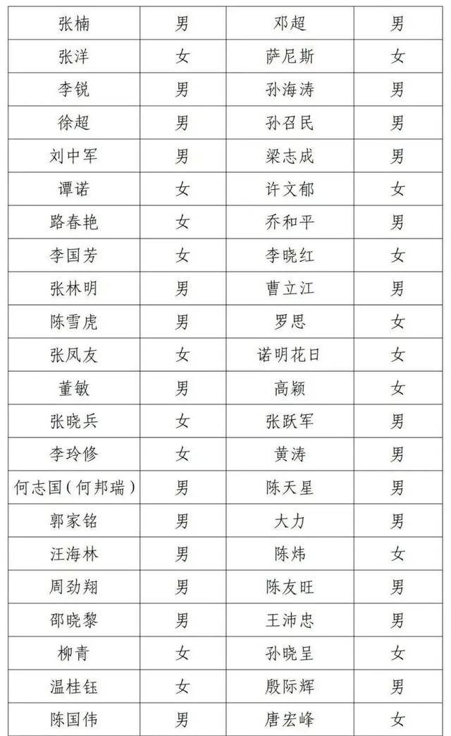 邓超等演员失联被公示<strong></p>
<p>西安饮食股票</strong>，最新回应！