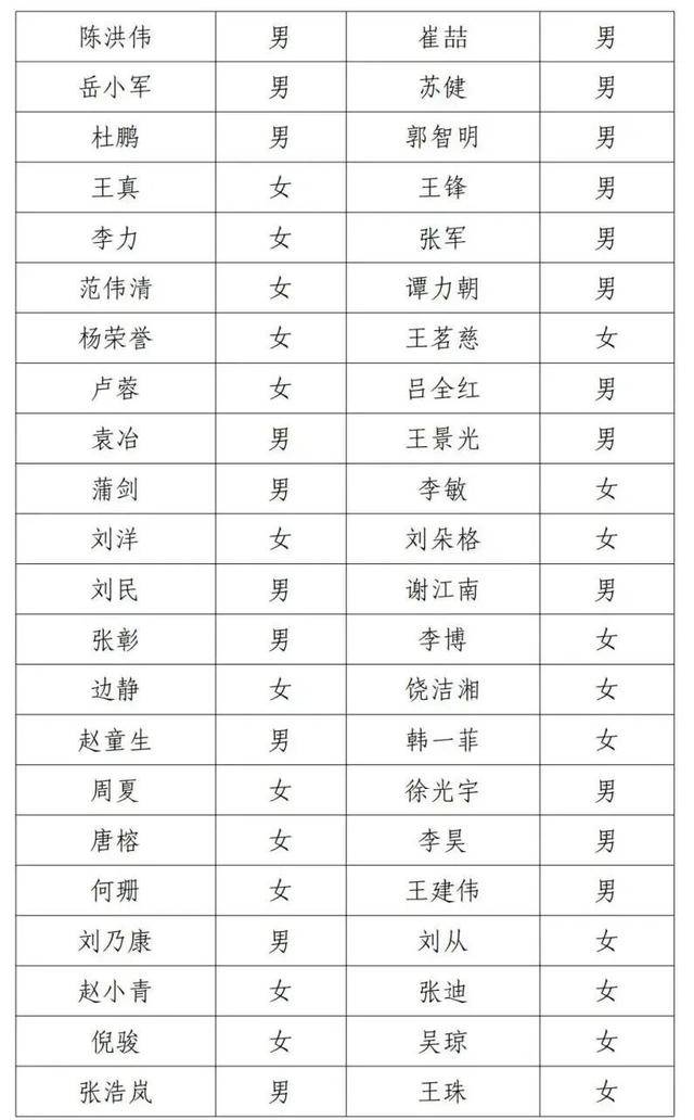 邓超等演员失联被公示<strong></p>
<p>西安饮食股票</strong>，最新回应！