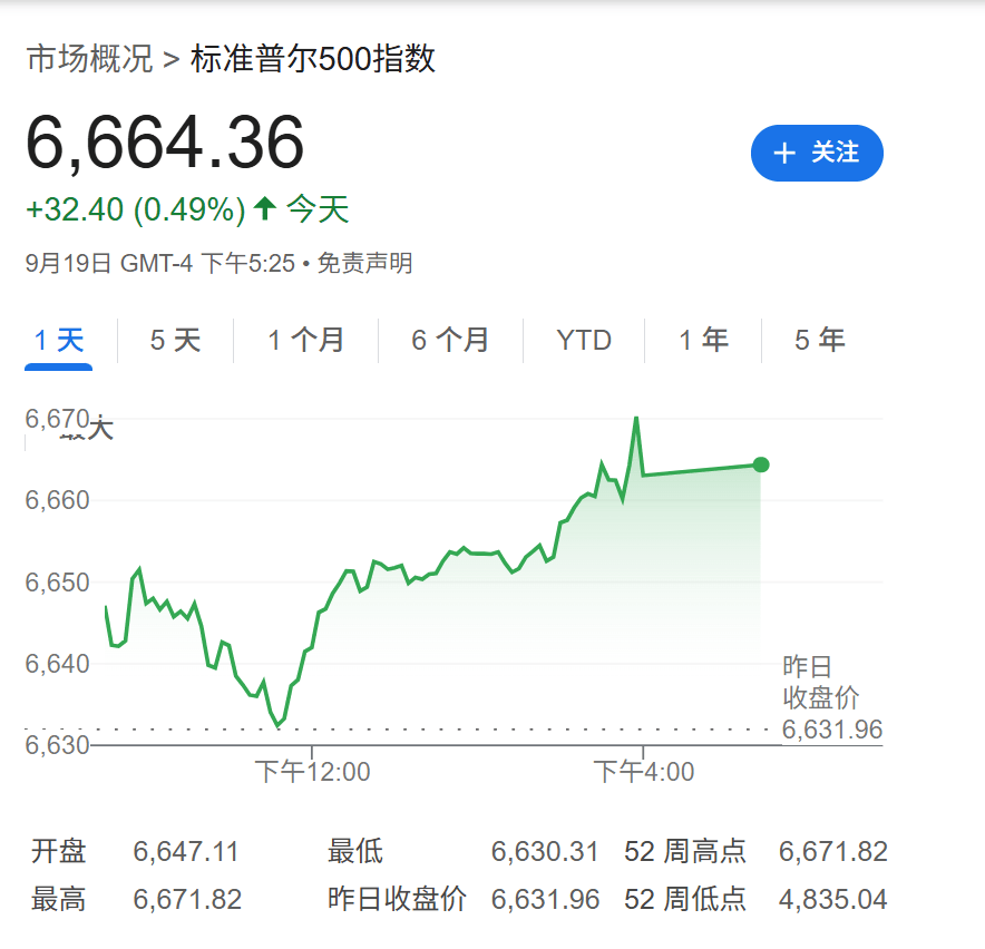 高盛：只要美国经济不衰退<strong></p>
<p>碧桂园股票</strong>，降息对美股就是利好