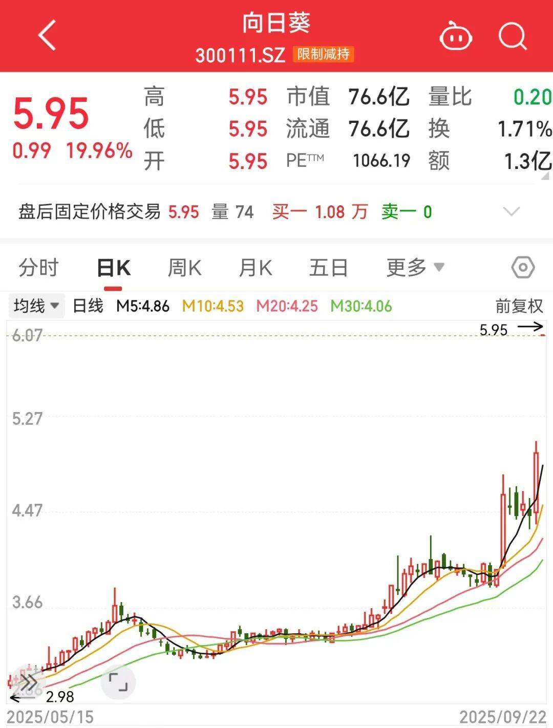 300111<strong></p>
<p>黄河旋风股票</strong>，“一”字涨停！新型固态电池问世，多家公司透露最新进展