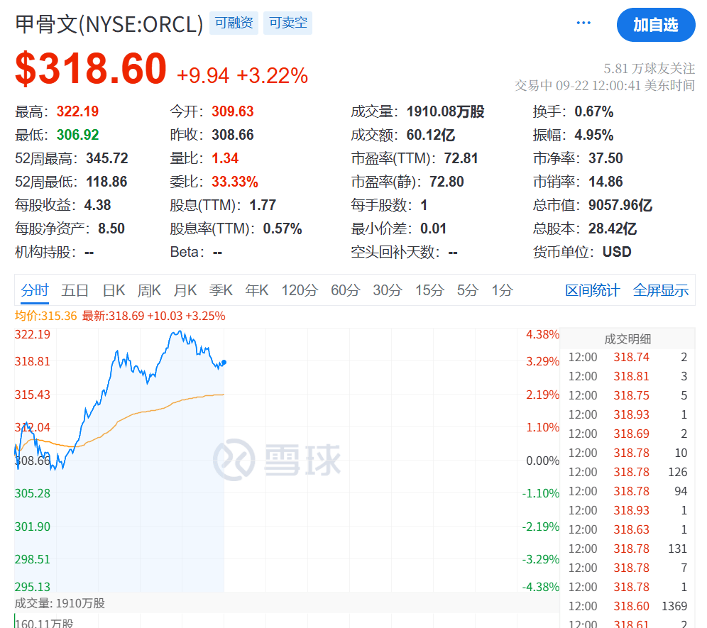 今夜<strong></p>
<p>黄河旋风股票</strong>，创新高！