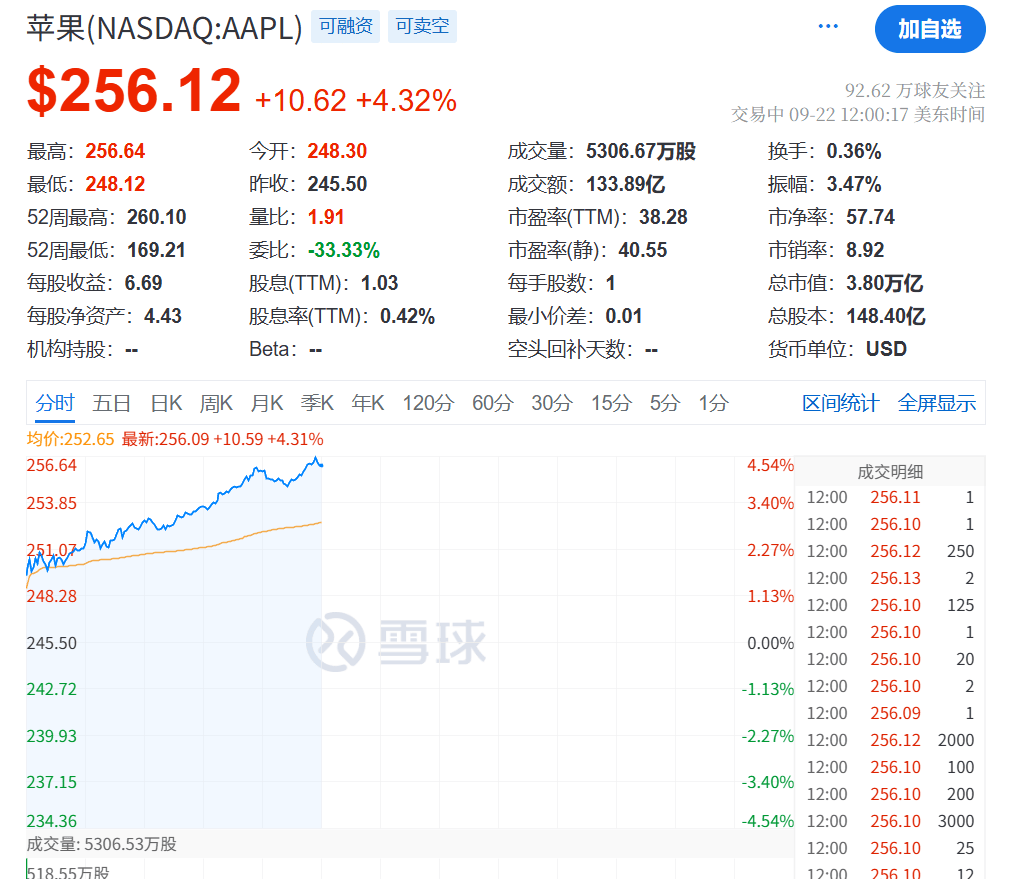 今夜<strong></p>
<p>黄河旋风股票</strong>，创新高！