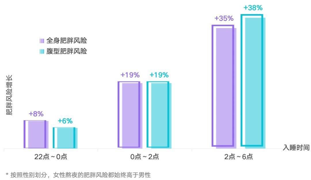 多睡1小时<strong></p>
<p>中信海直股票</strong>，两周瘦1斤？不知道的亏大了
