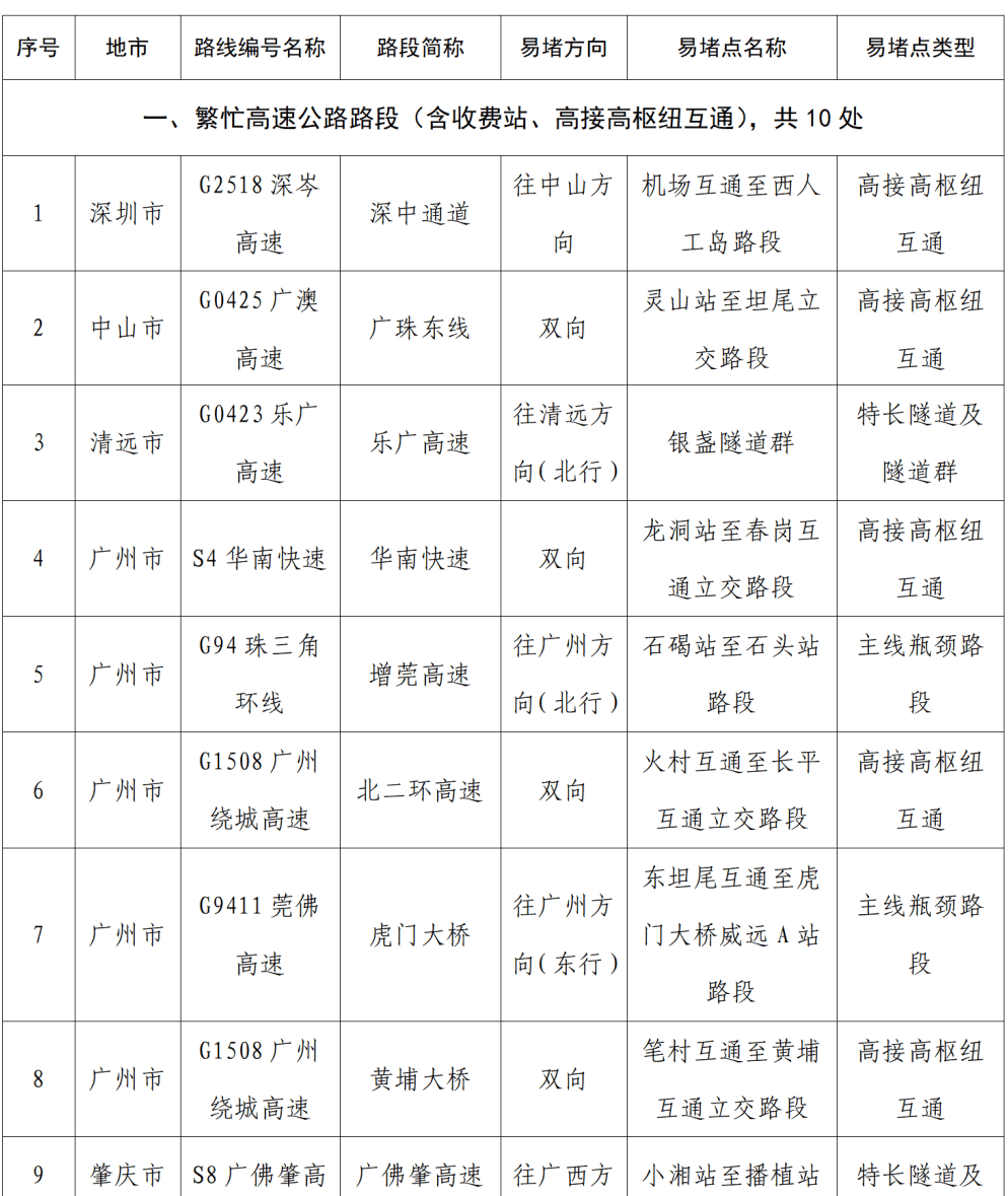 “不亚于春节回家”！凌晨5点<strong></p>
<p>云内动力股票</strong>，深圳有人已经堵在路上……