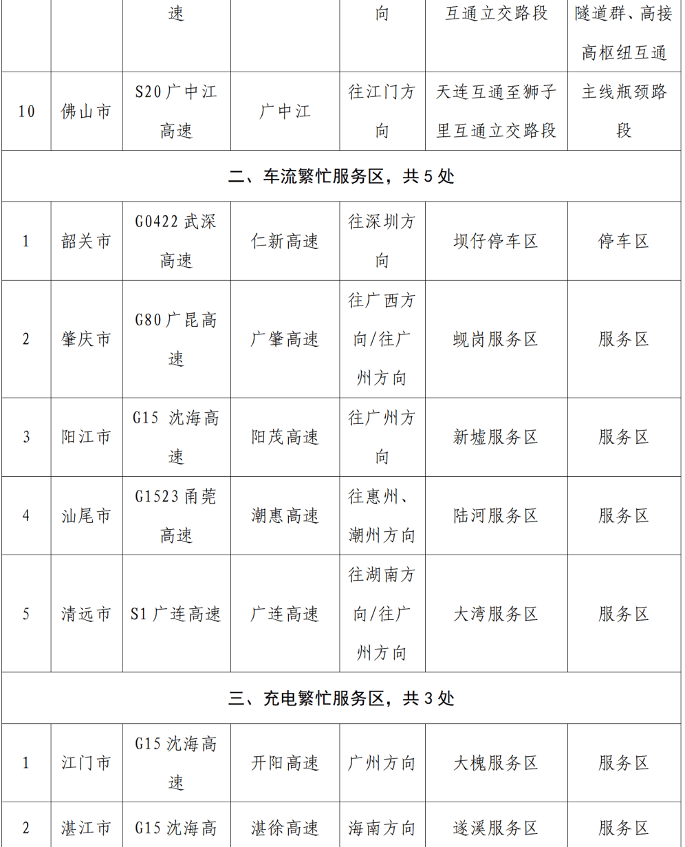 “不亚于春节回家”！凌晨5点<strong></p>
<p>云内动力股票</strong>，深圳有人已经堵在路上……