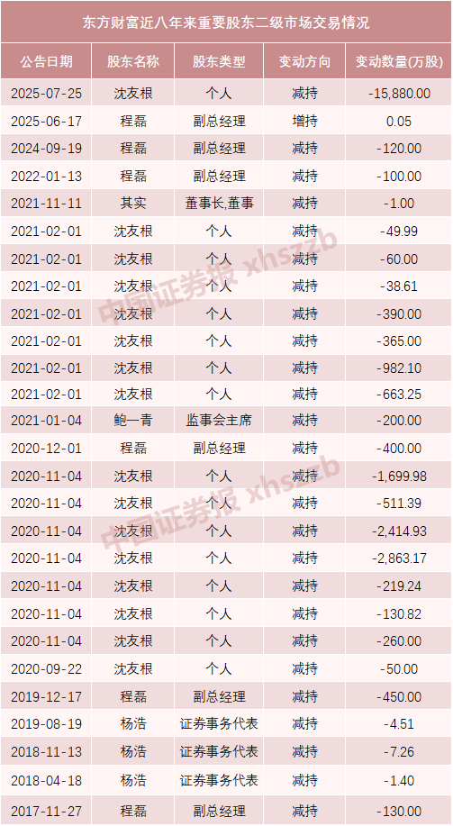 东方财富实控人父亲及妻子拟转让1.5%股份<strong></p>
<p>万科a股票</strong>，市值超64亿元