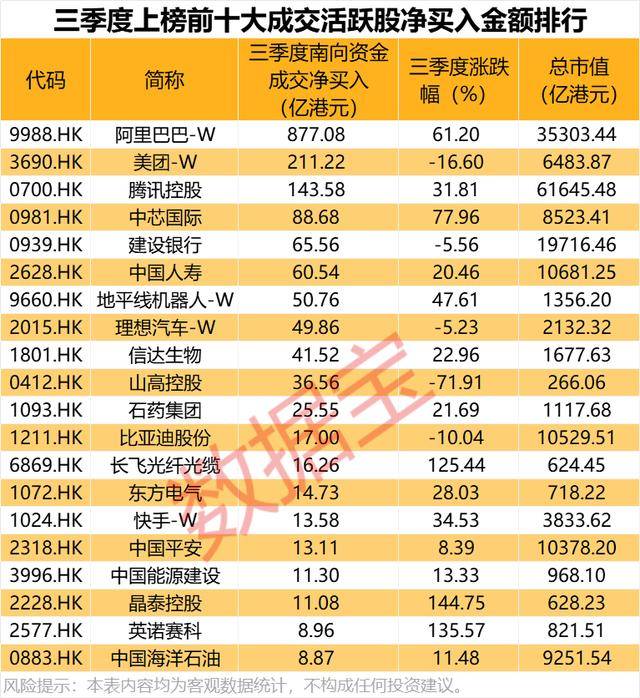 持股量猛涨超58倍<strong></p>
<p>中油资本股票</strong>，医药龙头获爆买