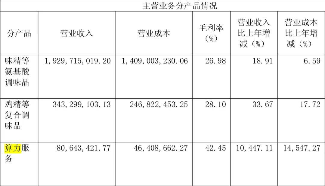 “火腿大王”花3亿投了一家新公司<strong></p>
<p>法拉第未来股票</strong>，市值暴涨到100亿