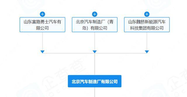 “212”翻车<strong></p>
<p>法拉第未来股票</strong>，北汽集团急了：魏桥家的，与我无关