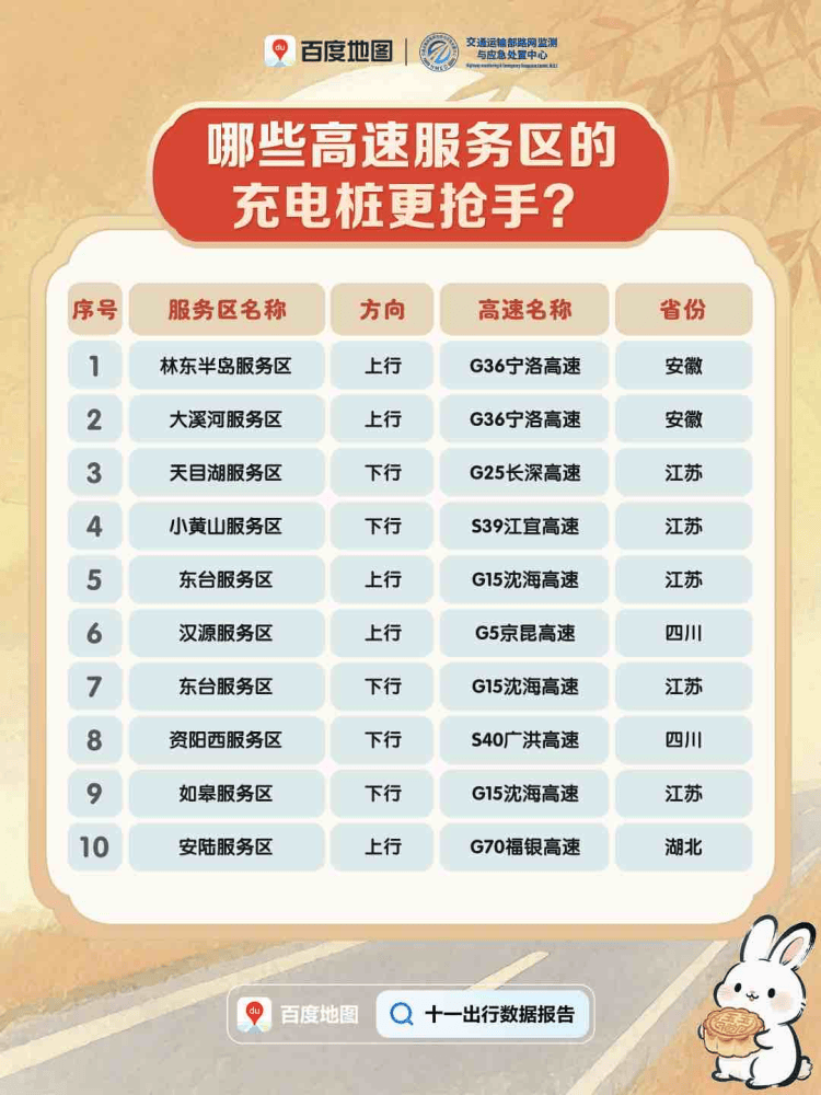 今天迎来返程高峰<strong></p>
<p>格力地产股票</strong>，全国这些高速路段易拥堵