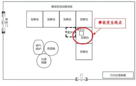 富顺一酒厂发生中毒和窒息事故致3死：作业人员违规进发酵池清扫<strong></p>
<p>福耀玻璃股票</strong>，救援人员盲目施救