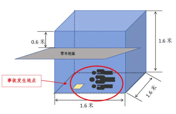 富顺一酒厂发生中毒和窒息事故致3死：作业人员违规进发酵池清扫<strong></p>
<p>福耀玻璃股票</strong>，救援人员盲目施救