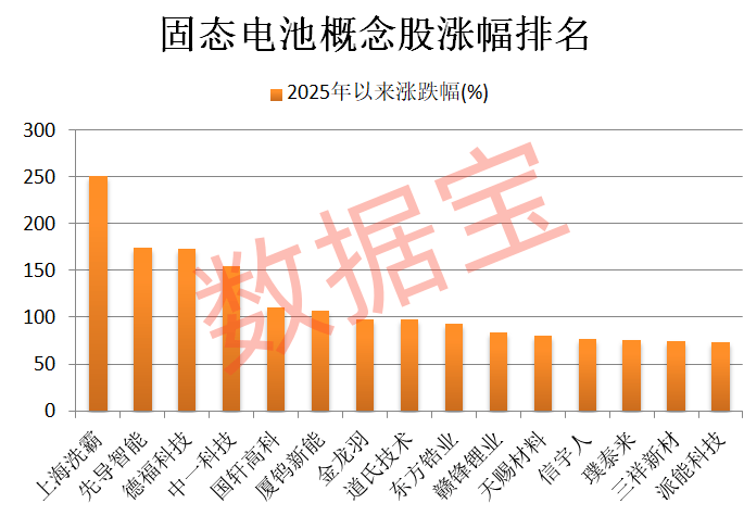600941<strong></p>
<p>宁波银行股票</strong>，重大宣布！固态电池新突破，多只龙头股年内涨幅翻倍