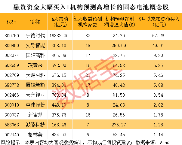 600941<strong></p>
<p>宁波银行股票</strong>，重大宣布！固态电池新突破，多只龙头股年内涨幅翻倍