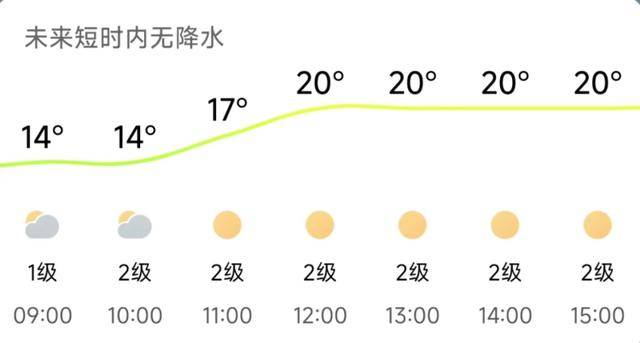 济南<strong></p>
<p>宁波银行股票</strong>，转晴！山东，转晴！好久不见的太阳，来了！