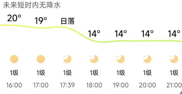 济南<strong></p>
<p>宁波银行股票</strong>，转晴！山东，转晴！好久不见的太阳，来了！