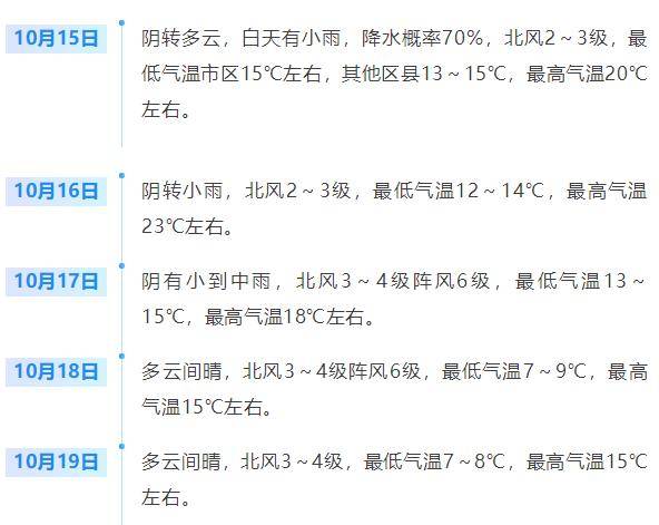 济南<strong></p>
<p>宁波银行股票</strong>，转晴！山东，转晴！好久不见的太阳，来了！