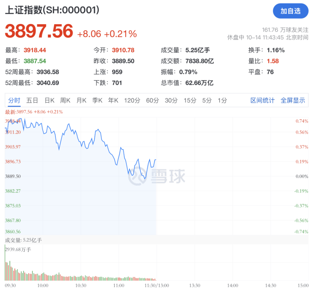 A股<strong></p>
<p>facebook股票</strong>，突变！热门板块，全线飘红！