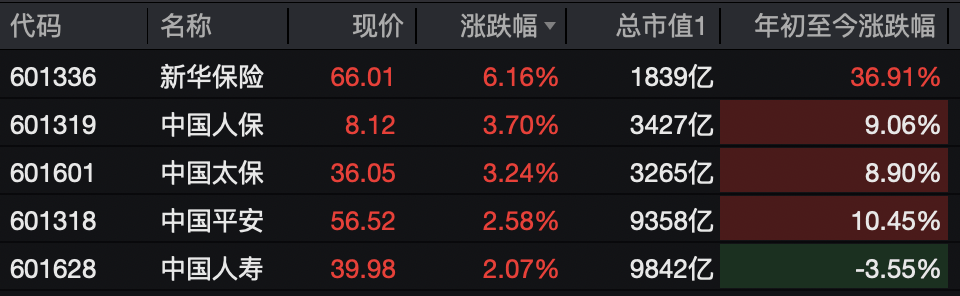 A股<strong></p>
<p>facebook股票</strong>，突变！热门板块，全线飘红！