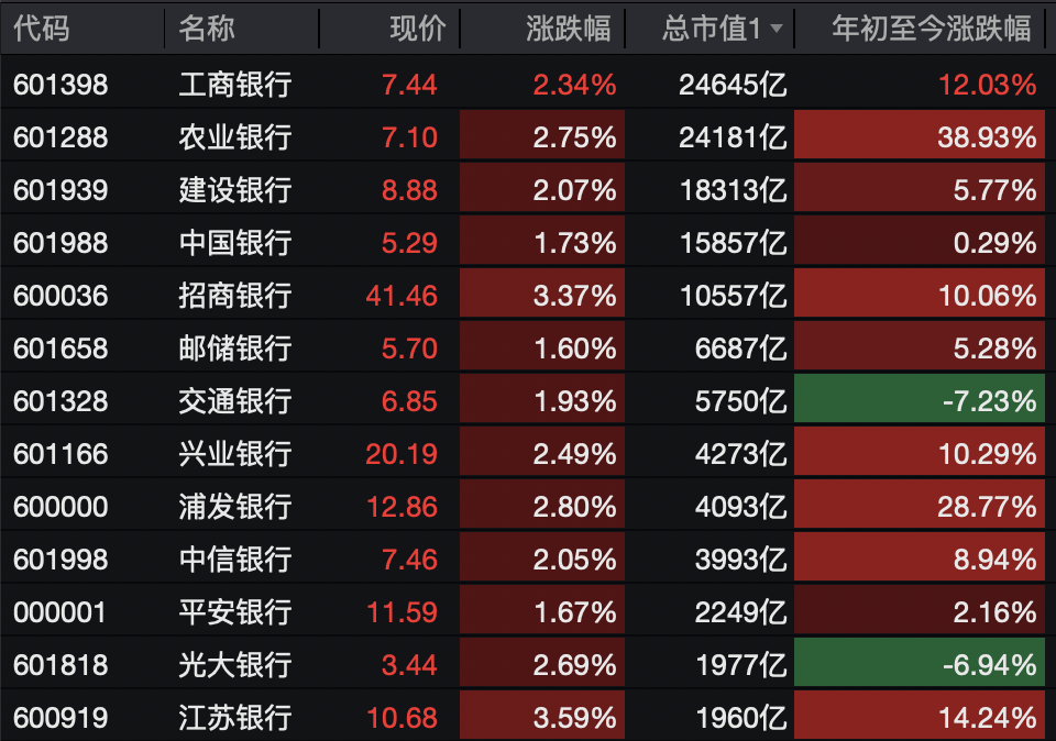 A股<strong></p>
<p>facebook股票</strong>，突变！热门板块，全线飘红！