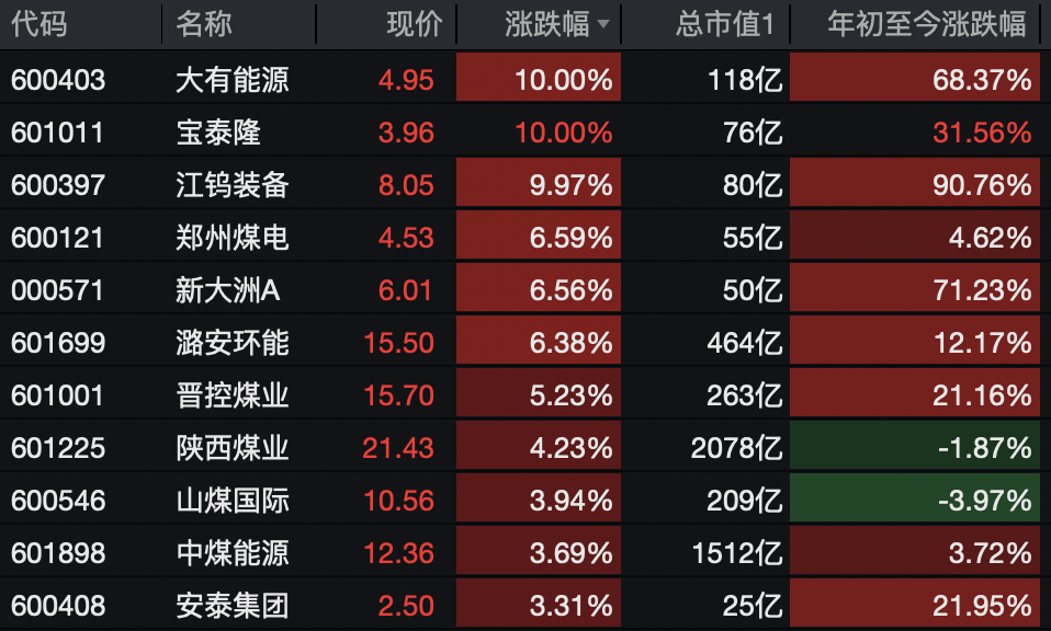 A股<strong></p>
<p>facebook股票</strong>，突变！热门板块，全线飘红！