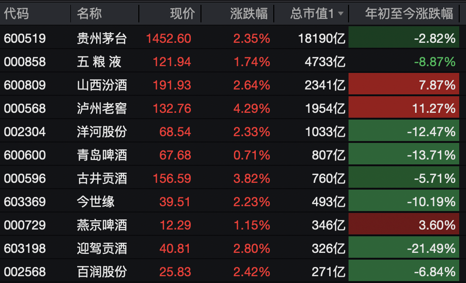 A股<strong></p>
<p>facebook股票</strong>，突变！热门板块，全线飘红！