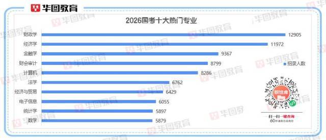 2026国考十大热门专业出炉<strong></p>
<p>金安国纪股票</strong>!经济相关专业“霸榜”