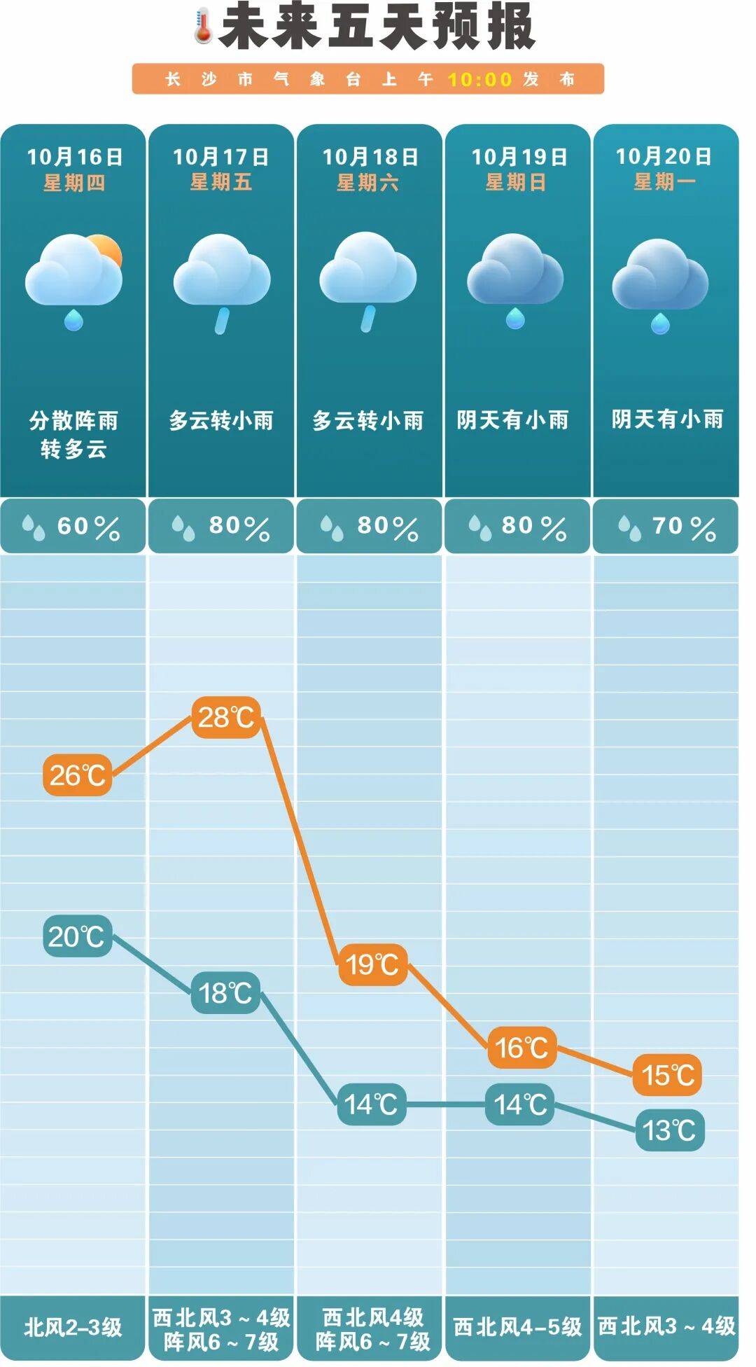 冷空气活跃<strong></p>
<p>金安国纪股票</strong>，降温、降雨、大风即将轮番登场！