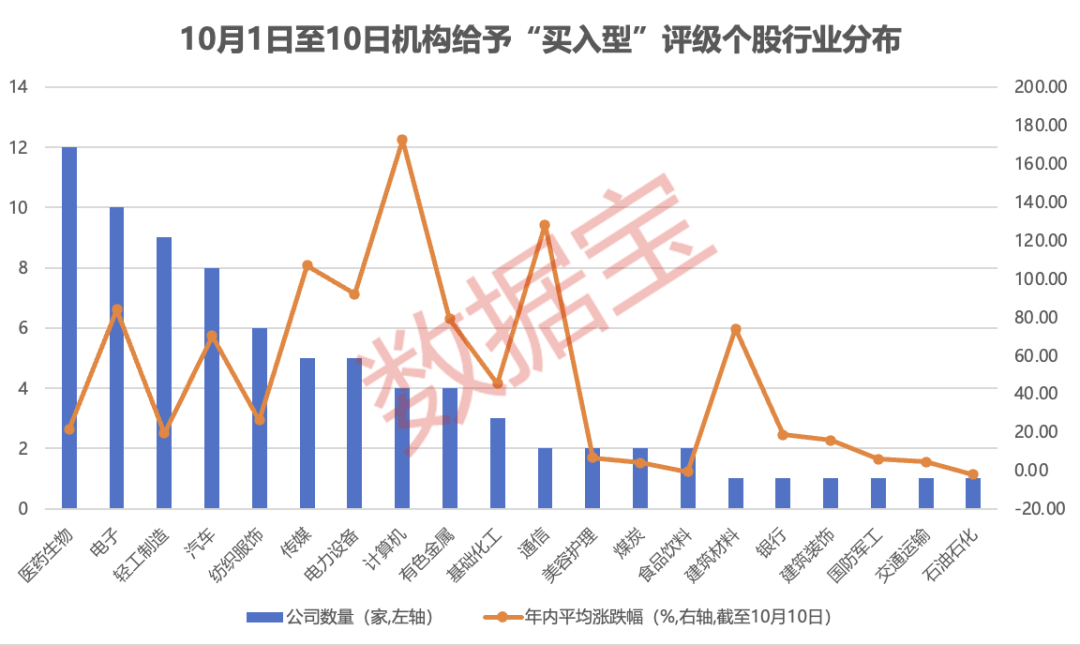 机构重点锁定：算力+具身智能+固态电池+芯片<strong></p>
<p>金安国纪股票</strong>！