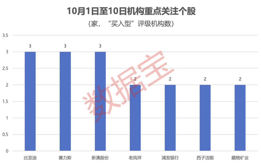 机构重点锁定：算力+具身智能+固态电池+芯片<strong></p>
<p>金安国纪股票</strong>！
