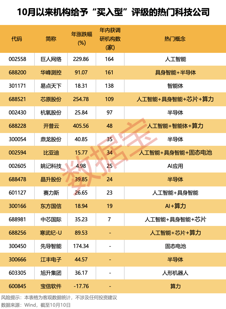 机构重点锁定：算力+具身智能+固态电池+芯片<strong></p>
<p>金安国纪股票</strong>！