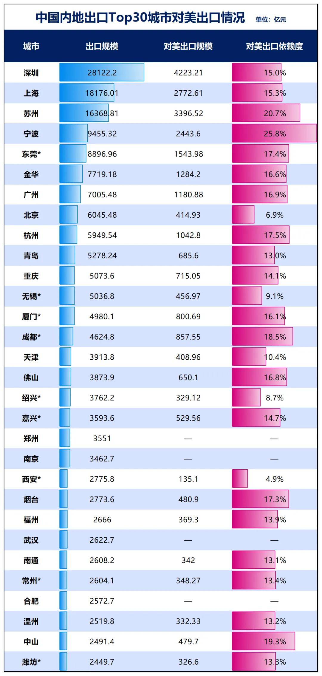 胜券在握！宁波<strong></p>
<p>华友钴业股票</strong>，要超南京了