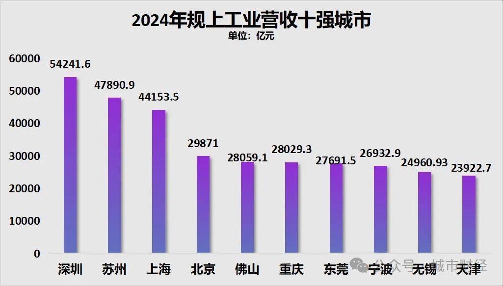 胜券在握！宁波<strong></p>
<p>华友钴业股票</strong>，要超南京了