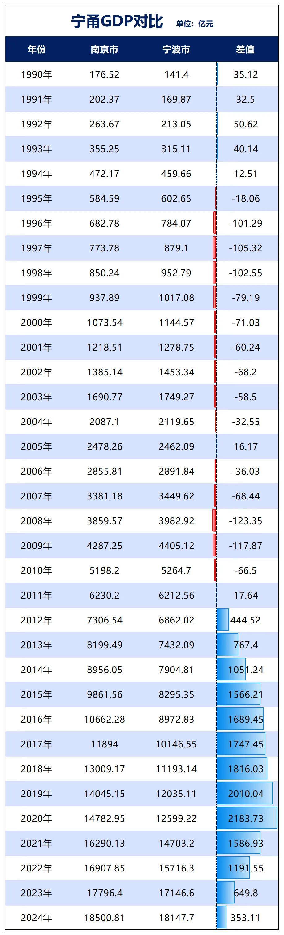 胜券在握！宁波<strong></p>
<p>华友钴业股票</strong>，要超南京了