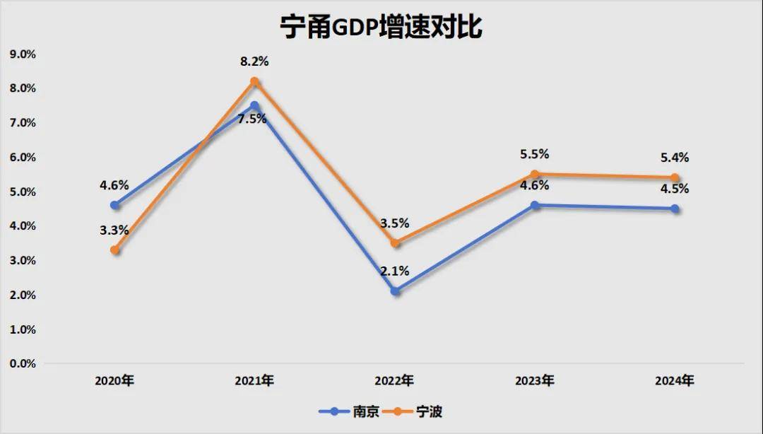 胜券在握！宁波<strong></p>
<p>华友钴业股票</strong>，要超南京了