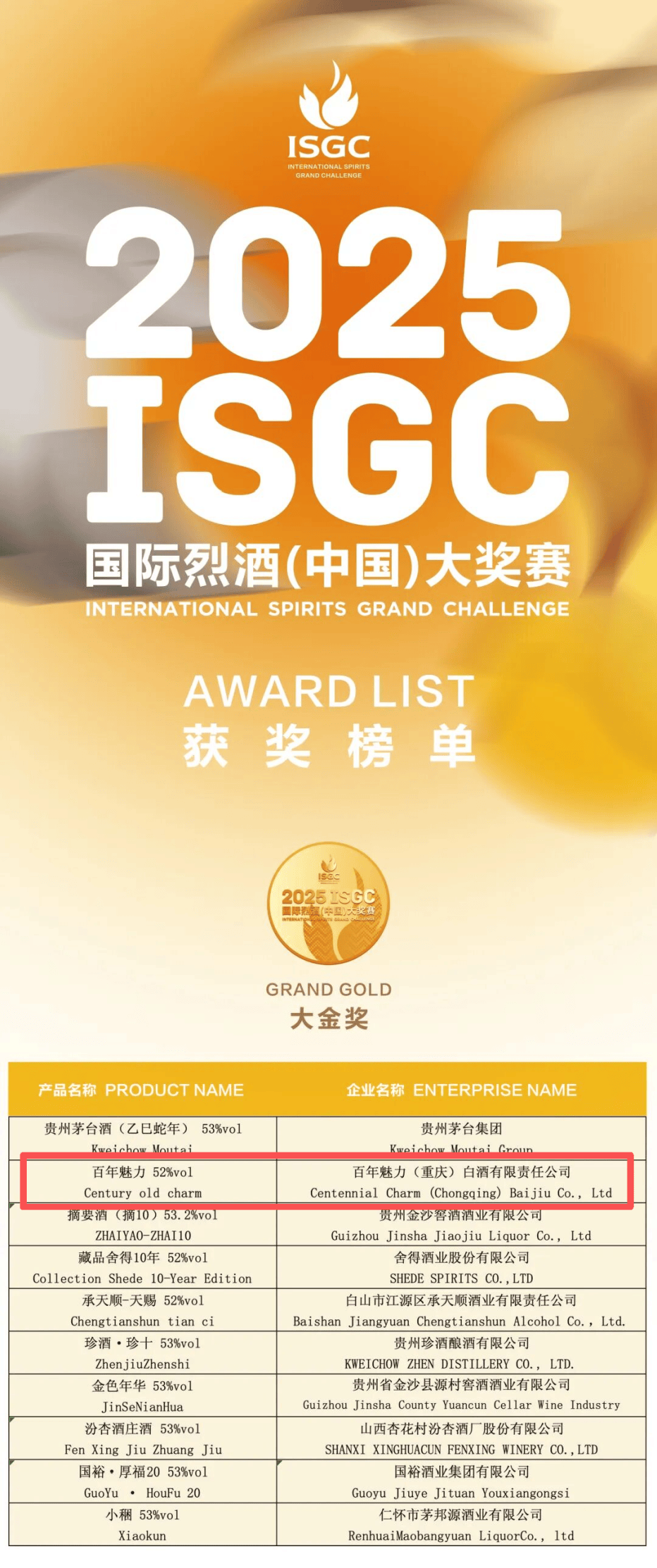 大金奖<strong></p>
<p>华友钴业股票</strong>！巫溪 “百年魅力” 白酒实力出圈国际赛场