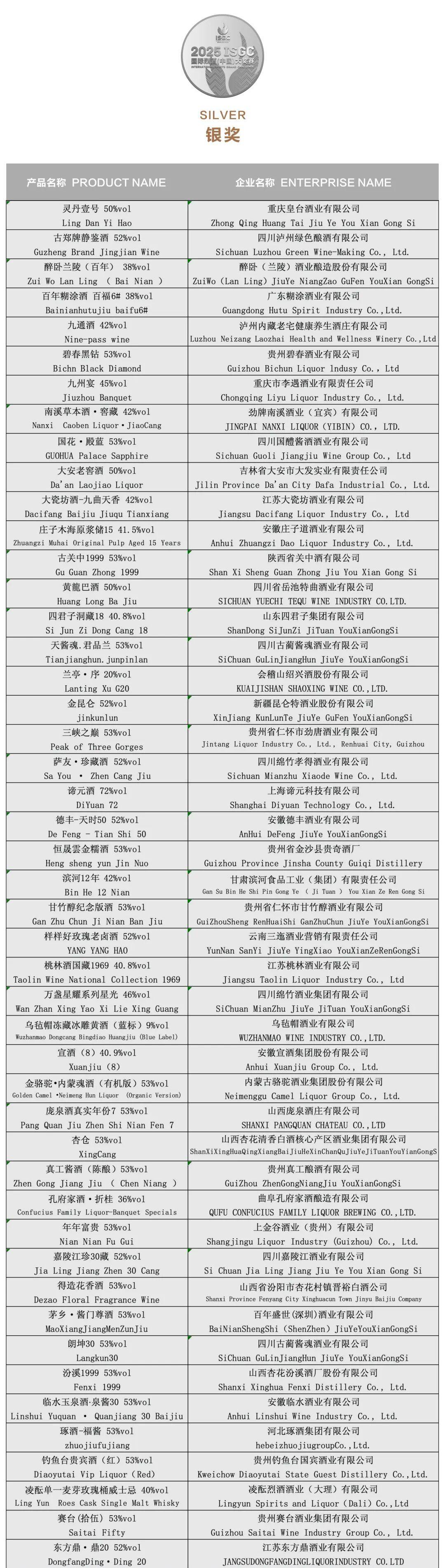大金奖<strong></p>
<p>华友钴业股票</strong>！巫溪 “百年魅力” 白酒实力出圈国际赛场