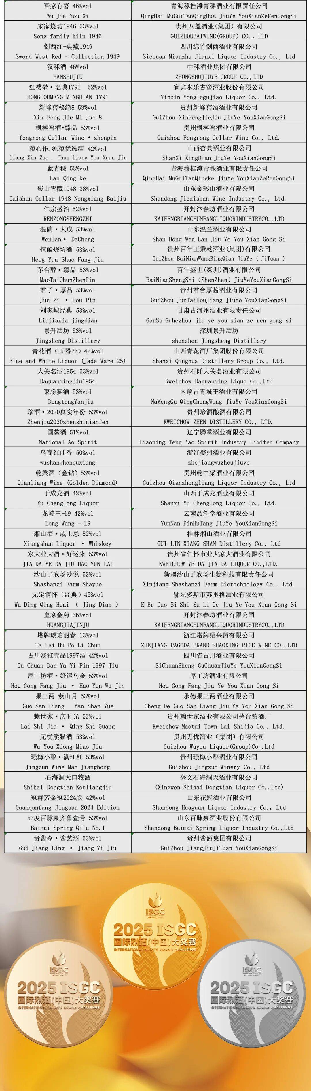 大金奖<strong></p>
<p>华友钴业股票</strong>！巫溪 “百年魅力” 白酒实力出圈国际赛场