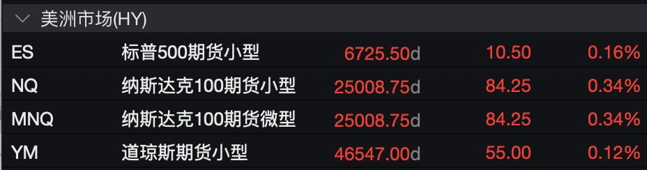 盈利乐观情绪压倒贸易担忧<strong></p>
<p>华友钴业股票</strong>，美股三大期指集体上涨，科技股盘前多数走高，金银维持强势，加密货币震荡